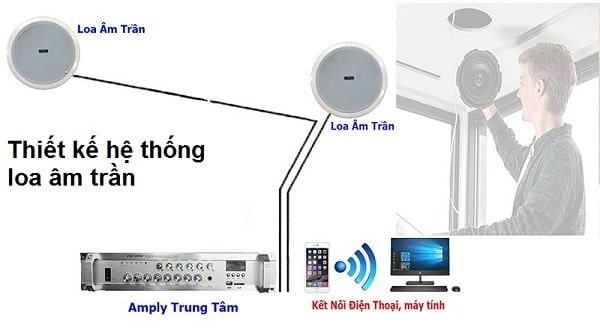 Lạc Việt Audio - Đơn vị thiết kế hệ thống loa âm trần uy tín, chuyên nghiệp